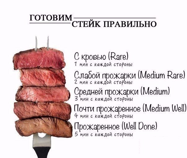 Как правильно готовить стейк